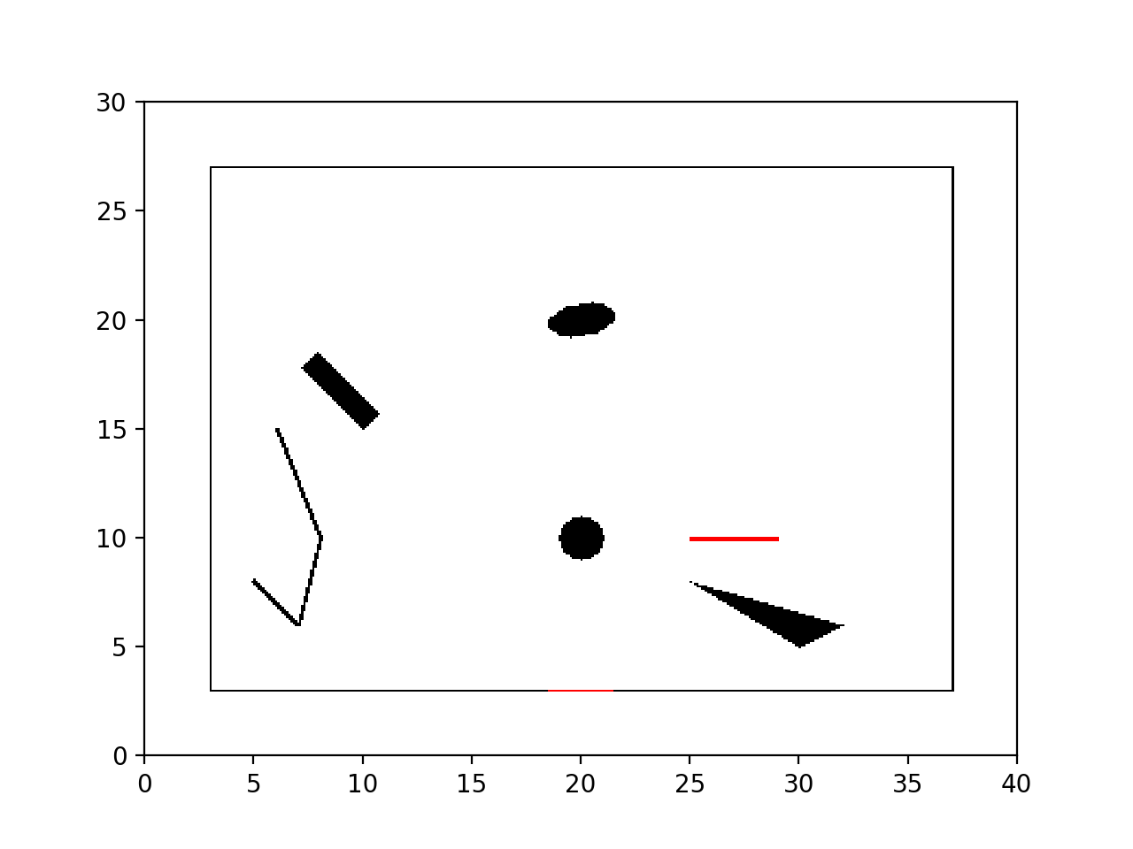 Domain with shapes